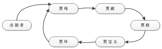 JAVA设计模式之责任链模式详解1