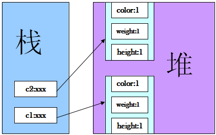 java必学必会之equals方法2