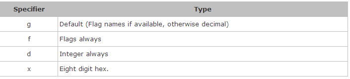 String.Format大全(C# Java)7