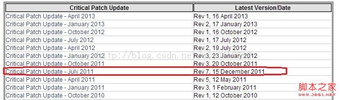 [Oracle] CPU/PSU补丁安装详细教程1