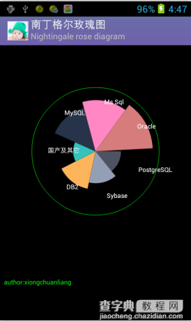 Android中使用Canvas绘制南丁格尔玫瑰图(Nightingale rose diagram)1