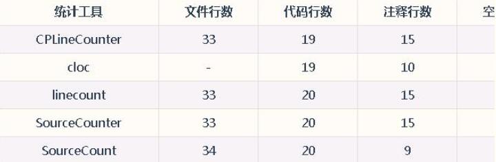 Python实现代码统计工具（终极篇）1