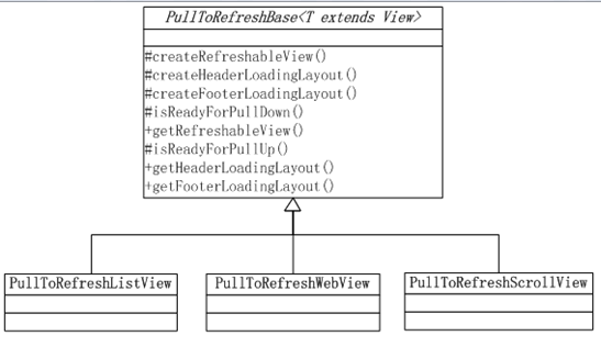 Android下拉刷新框架实现代码实例4