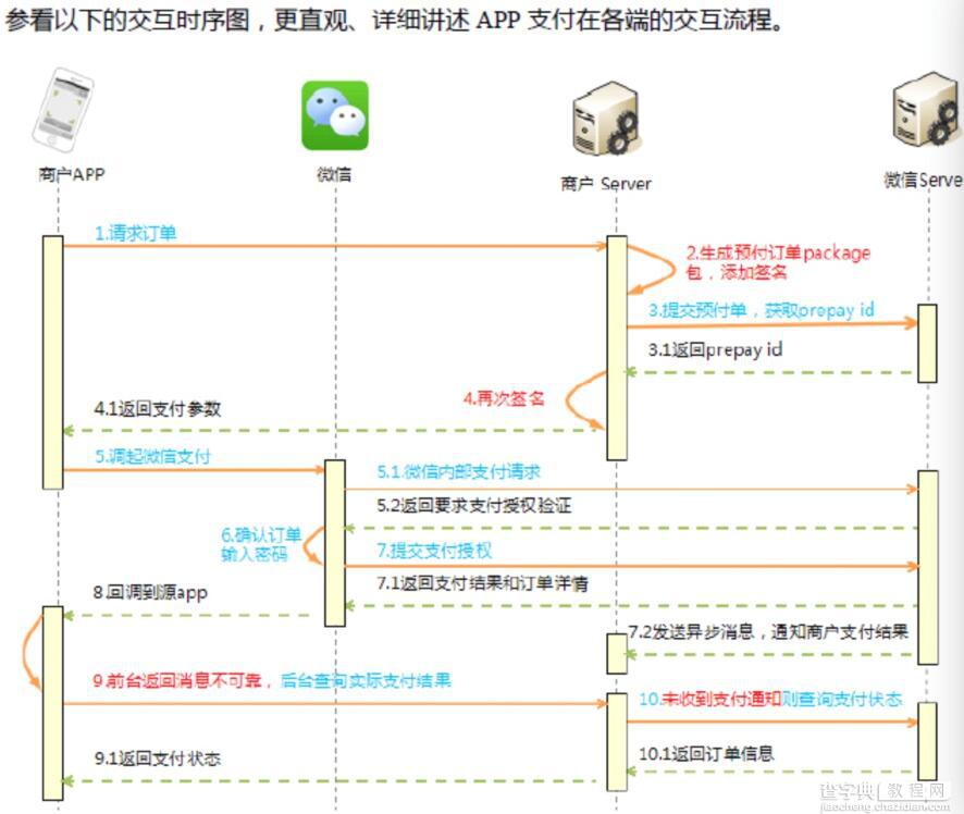 Android第三方微信支付教程1