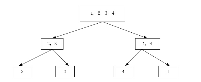 java实现归并排序算法2