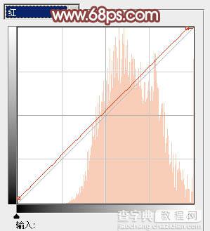 photoshop利用通道替换打造出唯美的淡调紫红色外景人物22