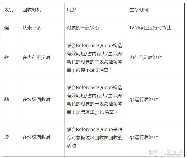 Java中关于内存泄漏出现的原因汇总及如何避免内存泄漏（超详细版）5