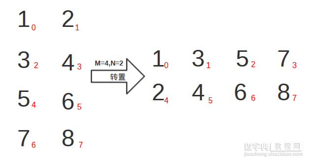 C++实现矩阵原地转置算法1