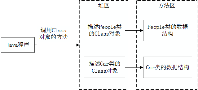 从JVM分析Java的类的加载和卸载机制2