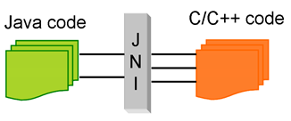 全面了解Java中Native关键字的作用1