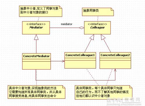 详解iOS应用的设计模式开发中Mediator中介者模式的使用1