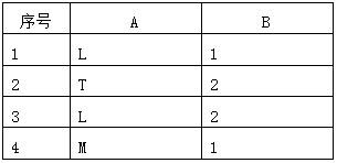 oracle索引介绍(图文详解)4