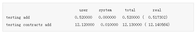 优化Ruby代码使程序运行速度提高的例子2