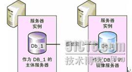 利用SQL SERVER 2005数据库镜像实现可用性分析3