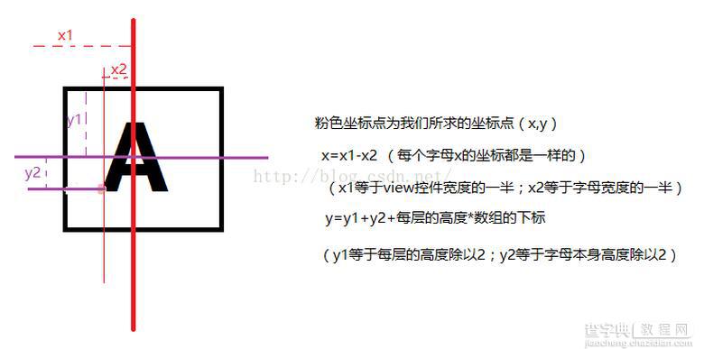 Android仿微信联系人字母排序效果2