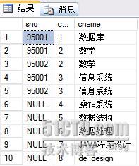 SQL Server 2005中的外联结用法10