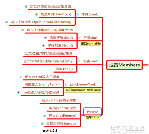 经典再现 基于JAVA平台开发坦克大战游戏4