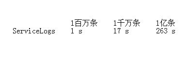 在Python中利用Pandas库处理大数据的简单介绍1