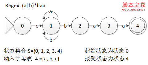 C#词法分析器之正则表达式的使用2