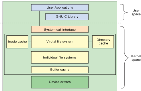 Android 测试入门篇5