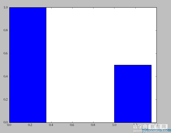在Python中使用matplotlib模块绘制数据图的示例3