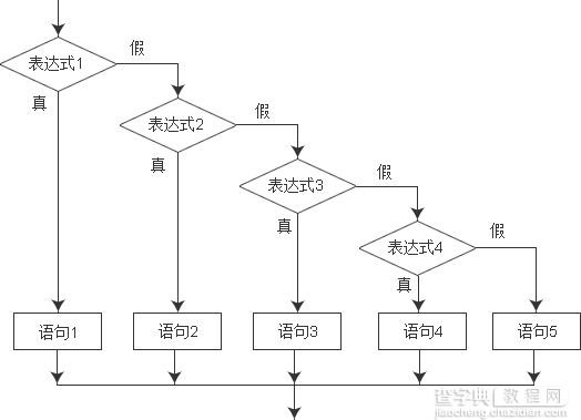 C++条件语句和条件运算符的使用方法讲解2