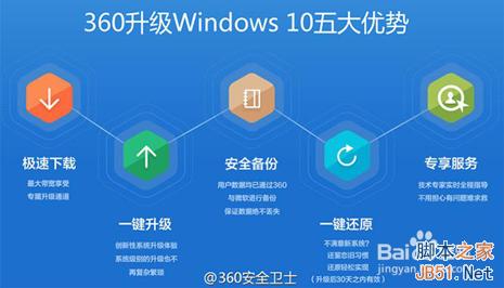 win10小冰怎么开启?win10微软小冰设置方法1