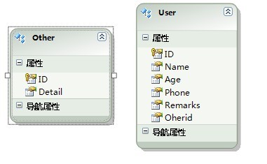 ADO.NET实体数据模型详细介绍2