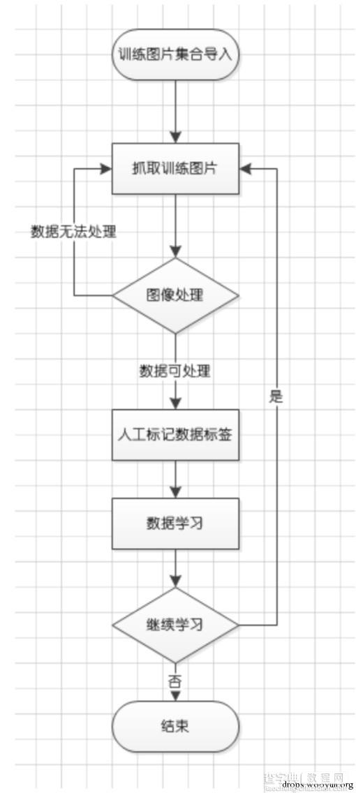 Python网站验证码识别1