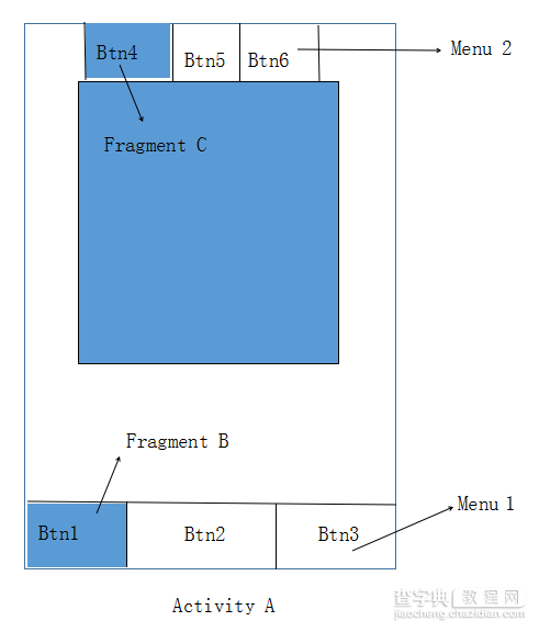 Android中关于FragmentA嵌套FragmentB的问题1