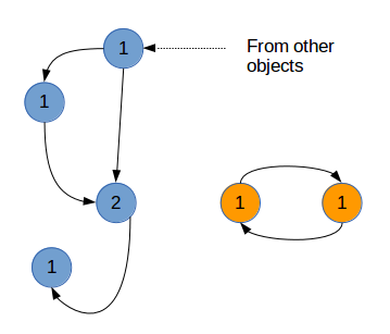 Python深入06——python的内存管理详解3