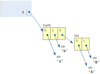 Python 元组(Tuple)操作详解1