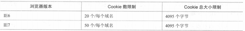 Java中Cookie和Session的那些事儿4