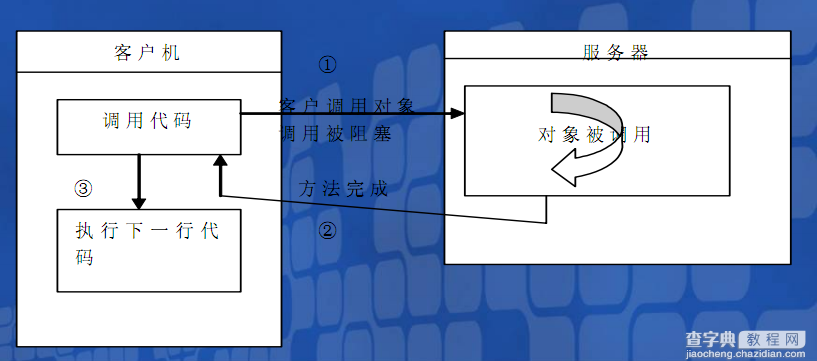 同步调用和异步调用WebService1