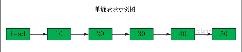 简单介绍线性表以及如何实现双链表2