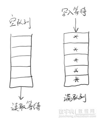 Java 高并发五：JDK并发包1详细介绍4