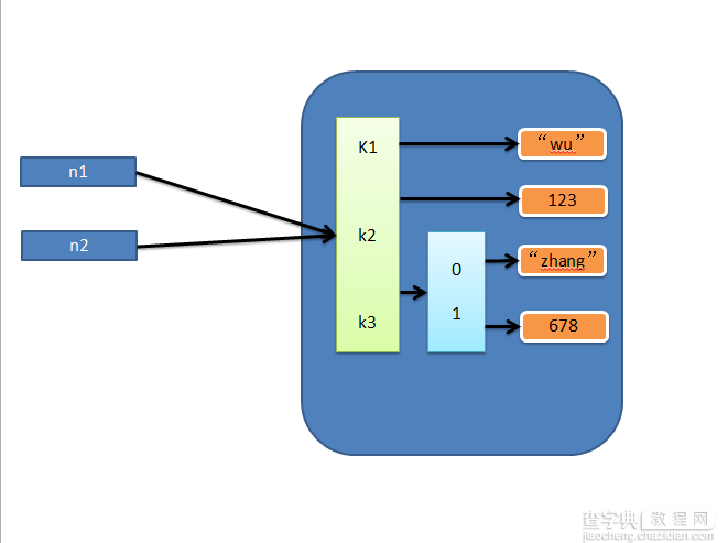 Python常用知识点汇总2