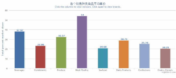 HighCharts图表控件在ASP.NET WebForm中的使用总结（全）6