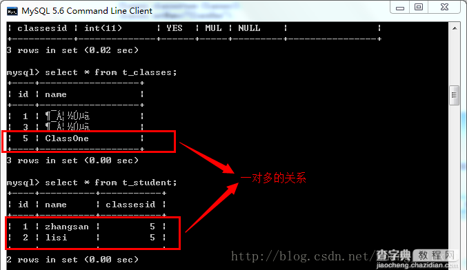 Java的Hibernate框架中一对多的单向和双向关联映射4