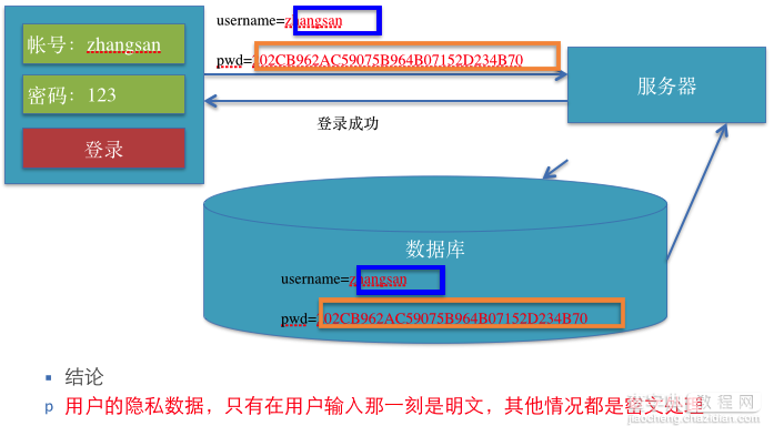 简单讲解iOS应用开发中的MD5加密的相关使用8