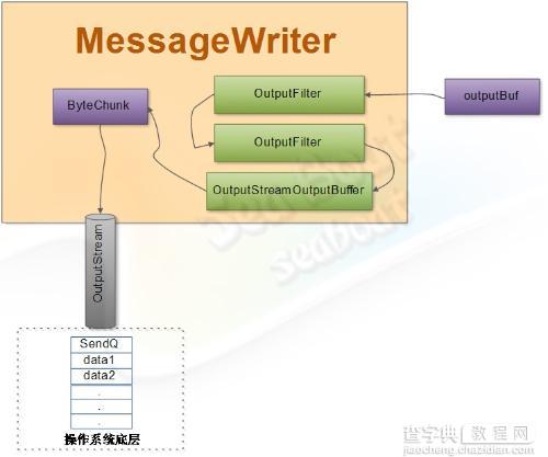 web 容器的设计如何实现10