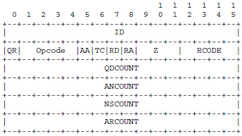 C++如何实现DNS域名解析5