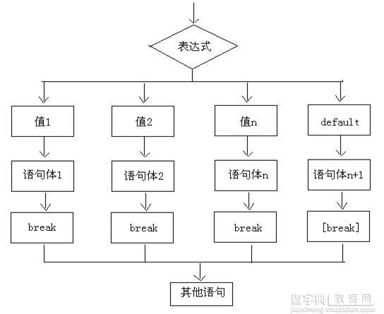 Java语法基础之选择结构的if语句、switch语句详解5