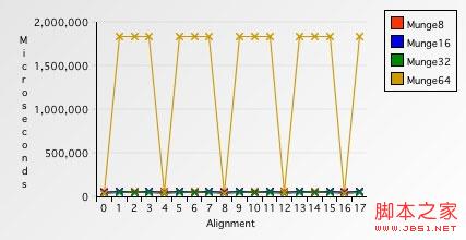 解析内存对齐 Data alignment: Straighten up and fly right的详解9