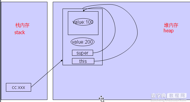 java之super关键字用法实例解析2