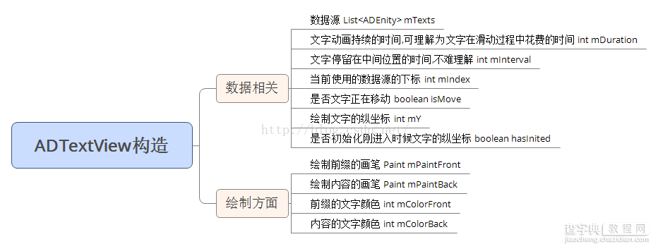 Android仿京东首页轮播文字效果5