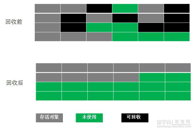 浅析Java内存模型与垃圾回收5