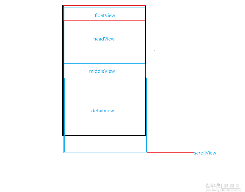 安卓(android)仿电商app商品详情页按钮浮动效果2