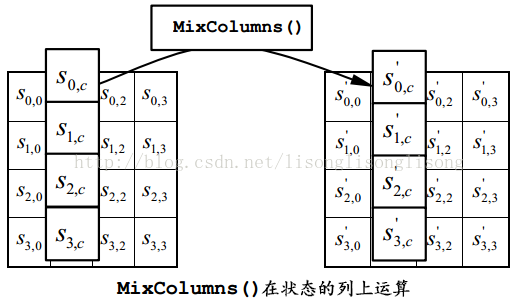 C++中四种加密算法之AES源代码8