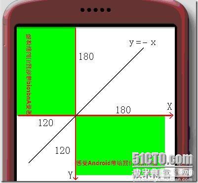 深入理解Android Matrix理论与使用的详解29